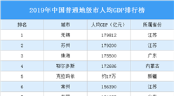 2019年中國普通地級市人均GDP排行榜：無錫第一 蘇州第二（圖）