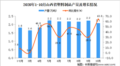 2020年10月山西省塑料制品產量數據統計分析