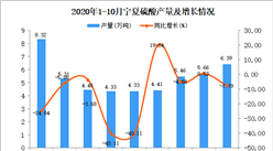 2020年10月寧夏硫酸產量數據統計分析