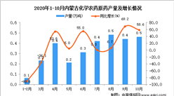 2020年10月內蒙古化學農藥原藥產量數據統計分析
