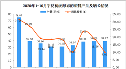 2020年10月寧夏初級形態的塑料產量數據統計分析