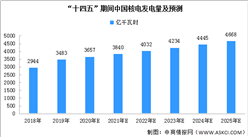 “十四五”我國核電發電量有望在2025年達到4668億千瓦時（圖）