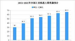 2021年中國工業機器人行業存在問題及發展前景預測分析