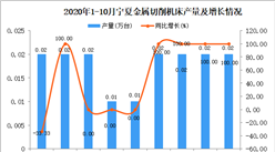 2020年10月寧夏金屬切削機床產量數據統計分析