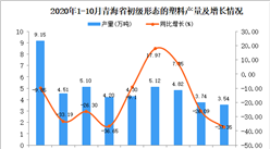 2020年10月青海省初級形態的塑料產量數據統計分析