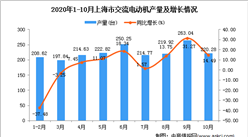 2020年10月上海市交流電動機產量數據統計分析