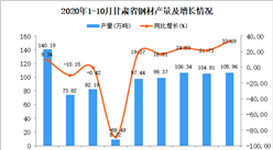 2020年10月甘肅省鋼材產量數據統計分析