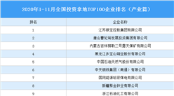 產業地產投資情報：2020年1-11月全國投資拿地TOP100企業排行榜（產業篇）