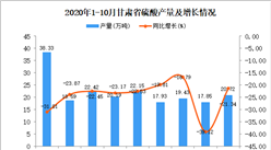 2020年10月甘肅省硫酸產量數據統計分析