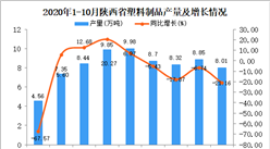 2020年10月陜西省塑料制品產量數據統計分析