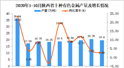 2020年10月陜西省十種有色金屬產量數據統計分析