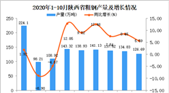 2020年10月陜西省粗鋼產量數據統計分析