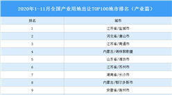 產業地產投資情報：2020年1-11月全國產業用地出讓TOP100地市排名（產業篇）