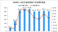 2020年10月甘肅省水泥產量數據統計分析