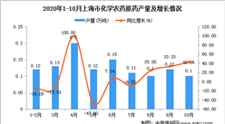 2020年10月上海市化學農藥原藥產量數據統計分析
