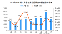 2020年10月江蘇省包裝專用設備產量數據統計分析