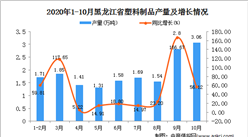 2020年10月黑龍江省初級形態的塑料產量數據統計分析