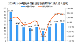 2020年10月陜西省初級形態的塑料產量數據統計分析