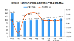 2020年10月江蘇省初級形態的塑料產量數據統計分析