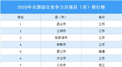 2020年全國綜合競爭力百強縣（市）排行榜（附完整榜單）