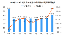 2020年10月福建省初級形態的塑料產量數據統計分析