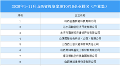 產業地產投資情報：2020年1-11月山西省投資拿地TOP10企業排名（產業篇）