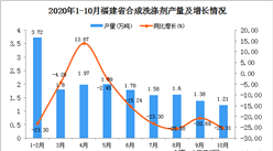 2020年10月福建省合成洗滌劑產量數據統計分析