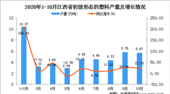 2020年10月江西省初級形態的塑料產量數據統計分析
