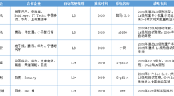長安合作華為、寧德時代布局智能汽車 主要車企產業布局一覽（附概念股）