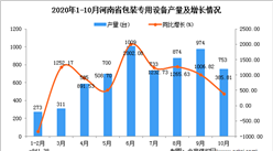 2020年10月河南省包裝專用設備產量數據統計分析