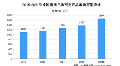 2021年中國液壓行業存在問題及發展趨勢預測分析