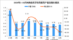2020年10月河南省化學農藥原藥產量數據統計分析