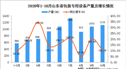 2020年10月山東省包裝專用設備數據統計分析