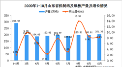 2020年10月山東省機制紙及紙板數據統計分析