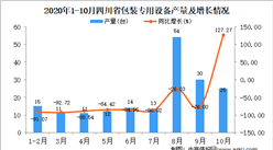 2020年10月四川省包裝專用設備產量數據統計分析