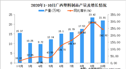 2020年10月廣西塑料制品產量數據統計分析
