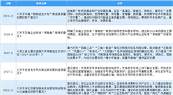 2020年中國五金行業最新政策匯總一覽（圖）