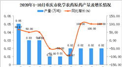2020年10月重慶市化學農藥原藥產量數據統計分析