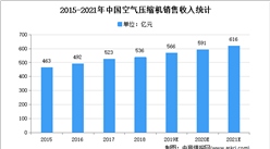 2021年中國空氣壓縮機市場規模及發展趨勢預測分析