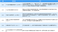 2020年中國空氣壓縮機行業最新政策匯總一覽（圖）