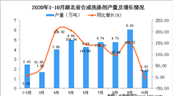 2020年10月湖北省合成洗滌劑產量數據統計分析