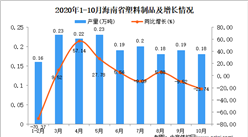2020年10月海南省塑料制品產量數據統計分析