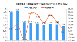 2020年10月湖南省合成洗滌劑產量數據統計分析