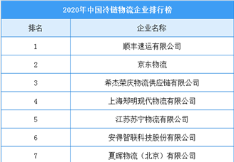 2020年中国冷链物流百强企业排行榜（附榜单）