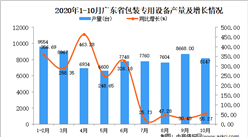 2020年10月廣東省包裝專用設備產量數據統計分析