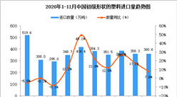 2020年11月中國初級形狀的塑料進口數據統計分析