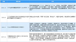 2021年中國電力電子元器件行業最新政策匯總一覽（圖）
