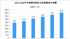 2021年工業制冷設備制造行業下游應用領域需求分析