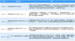 2021年中國工業制冷設備制造行業最新政策匯總一覽（圖）
