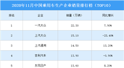 2020年11月中國乘用車企業銷量排行榜